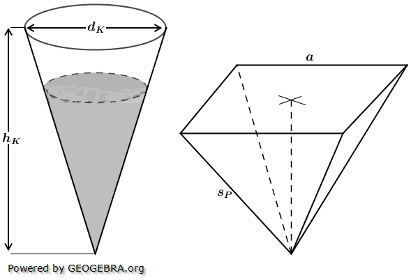 Ein Kegel ist teilweise mit Wasser gefüllt. Dabei nimmt das Wasser die Hälfte des Kegelvolumens ein. (Realschulabschluss Kreiskegel Kugel Pflichtteil Aufgabengraphik P3/2015/© by www.fit-in-mathe-online.de)