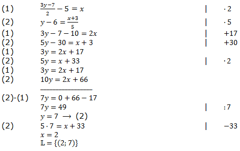Lösungen zum Aufgabensatz P6/2008 Realschulabschluss Lineare Gleichungssysteme Pflichtteilaufgaben/© by www.fit-in-mathe-online.de