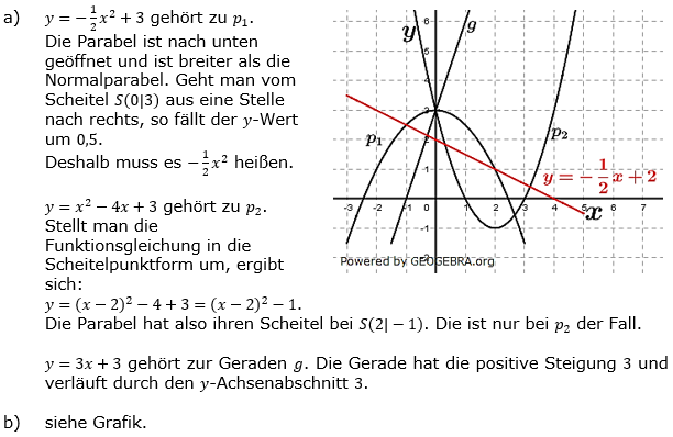 RS-Abschluss Pflichtteil A1 Lösungen zum Aufgabensatz 4/2021 Bild 1 RS-Abschluss Pflichtteil A1 Lösungen zum Aufgabensatz 4/2021 Bild 1/© by www.fit-in-mathe-online.de