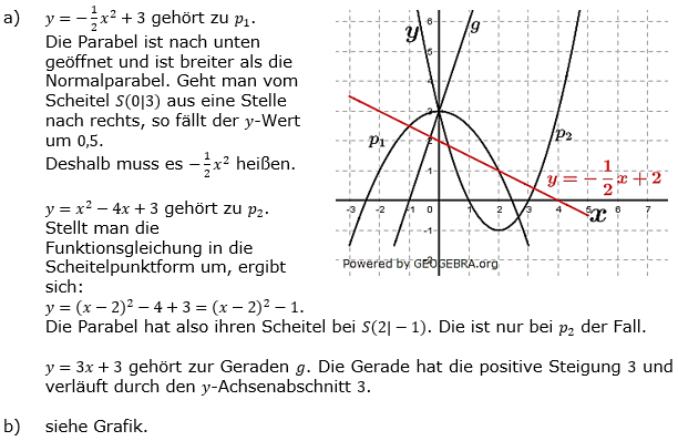 RS-Abschluss Pflichtteil A1 Lösungen zum Aufgabensatz 4/2021 Bild 1/© by www.fit-in-mathe-online.de