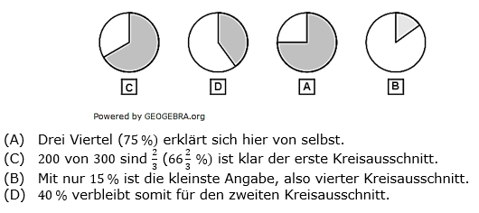 RS-Abschluss Pflichtteil A1 Lösungen zum Aufgabensatz 7/2021 Bild 1 RS-Abschluss Pflichtteil A1 Lösungen zum Aufgabensatz 7/2021 Bild 1/© by www.fit-in-mathe-online.de