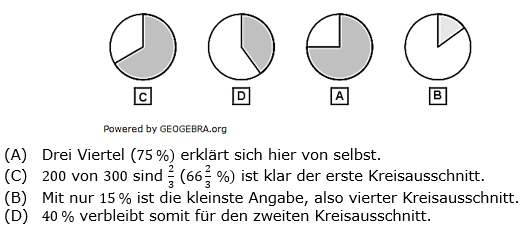 RS-Abschluss Pflichtteil A1 Lösungen zum Aufgabensatz 7/2021 Bild 1/© by www.fit-in-mathe-online.de