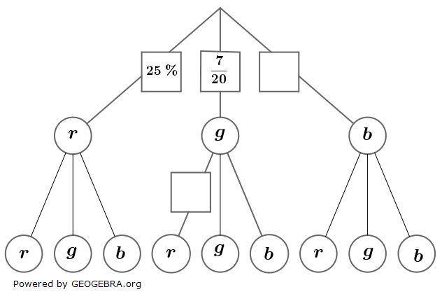 In einem Behälter liegen rote (r), grüne (g) und blaue (b) Kugeln. Es sind insgesamt 20 Kugeln, die alle gleich groß sind. (Realschulabschluss Pflichtteil A1 (ohne Hilfsmittel) Prüfung 2024 Aufgabe 2 Aufgabengraphik A24A0201/© by www.fit-in-mathe-online.de)