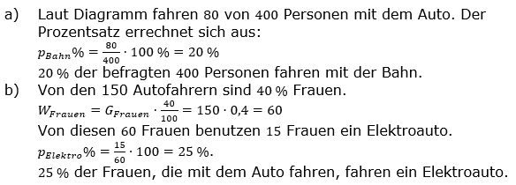 RS-Abschluss Pflichtteil A1 Lösungen zum Aufgabensatz 7/2024 Bild 1/© by www.fit-in-mathe-online.de