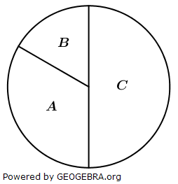 Ein Glücksrad ist in die drei Sektoren A, B und C aufgeteilt. Bestimme den Mittelpunktswinkel des Sektors A so, dass für die Wahrscheinlichkeit P(A;A) gilt: P(A;A)=1/9 (Realschulabschluss Pflichtteil A1 (ohne Hilfsmittel) Mustersatz 4 Aufgabengraphik M02A401/© by www.fit-in-mathe-online.de)