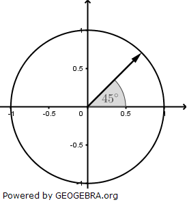 Begründe mithilfe eines Einheitskreises, dass gilt: sin(45 °)=cos(45 °). (Realschulabschluss Pflichtteil A1 (ohne Hilfsmittel) Mustersatz 5 Aufgabengraphik M04A501) Begründe mithilfe eines Einheitskreises, dass gilt: sin(45 °)=cos(45 °). (Realschulabschluss Pflichtteil A1 (ohne Hilfsmittel) Mustersatz 5 Aufgabengraphik M04A501/© by www.fit-in-mathe-online.de)