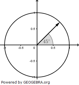 Begründe mithilfe eines Einheitskreises, dass gilt: sin(45 °)=cos(45 °). (Realschulabschluss Pflichtteil A1 (ohne Hilfsmittel) Mustersatz 5 Aufgabengraphik M04A501/© by www.fit-in-mathe-online.de)