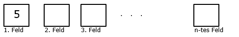 Die Abbildung zeigt die vier Felder F1 bis F4, auf die nach folgende Regel Plättchen gelegt werden sollen: (Realschulabschluss Pflichtteil A1 (ohne Hilfsmittel) Mustersatz 2 Aufgabengraphik M02A201/© by www.fit-in-mathe-online.de)