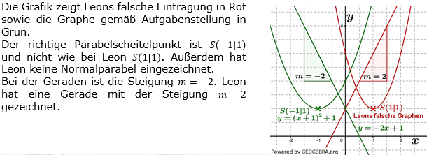 RS-Abschluss Pflichtteil A1 Lösungen zum Aufgabensatz 4 Mustersatz 5 Bild 1 RS-Abschluss Pflichtteil A1 Lösungen zum Aufgabensatz 4 Mustersatz 5 Bild 1/© by www.fit-in-mathe-online.de