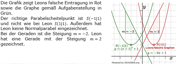 RS-Abschluss Pflichtteil A1 Lösungen zum Aufgabensatz 4 Mustersatz 5 Bild 1/© by www.fit-in-mathe-online.de