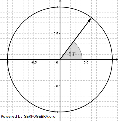 Bestimme mit dem abgebildeten Einheitskreis den Wert von sin(53 °) auf eine Nachkommastelle genau. (Realschulabschluss Pflichtteil A1 (ohne Hilfsmittel) Mustersatz 6 Aufgabengraphik M06A601) Bestimme mit dem abgebildeten Einheitskreis den Wert von sin(53 °) auf eine Nachkommastelle genau. (Realschulabschluss Pflichtteil A1 (ohne Hilfsmittel) Mustersatz 6 Aufgabengraphik M06A601/© by www.fit-in-mathe-online.de)