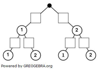 Auf einem speziellen, idealen Würfel befinden sich nur die Augenzahlen 1 und 2 (Realschulabschluss Pflichtteil A1 (ohne Hilfsmittel) Mustersatz 7 Aufgabengraphik M07A601) Auf einem speziellen, idealen Würfel befinden sich nur die Augenzahlen 1 und 2 (Realschulabschluss Pflichtteil A1 (ohne Hilfsmittel) Mustersatz 7 Aufgabengraphik M07A601/© by www.fit-in-mathe-online.de)
