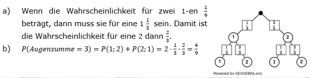 RS-Abschluss Pflichtteil A1 Lösungen zum Aufgabensatz 6 Mustersatz 7 Bild 1 RS-Abschluss Pflichtteil A1 Lösungen zum Aufgabensatz 6 Mustersatz 7 Bild 1/© by www.fit-in-mathe-online.de