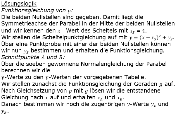 Realschulabschluss Gerade und Parabel Lösung A2304 Bild 1/© by www.fit-in-mathe-online.de