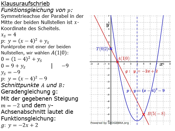 Realschulabschluss Gerade und Parabel Lösung A2304 Bild 2/© by www.fit-in-mathe-online.de
