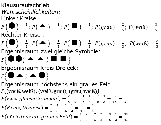 Realschulabschluss Zufall und Wahrscheinlichkeit Lösungen Pflichtteilaufgabe A5/2023 Bild 2/© by www.fit-in-mathe-online.de