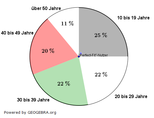 Im Diagramm sind die Ausgaben für Onlinewerbung in Deutschland für die Jahre 2020 und 2021 dargestellt. (Grafik A23A0601 Diagramme, Dreisatz, Anteile Pflichtteilaufgabe A6/2023/© by www.fit-in-mathe-online.de)