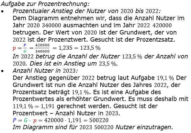 Lösungen zum Aufgabensatz A6/2024 Graphik 1 Realschulabschluss Diagramme Dreisatz Anteile Pflichtteilaufgaben/© by www.fit-in-mathe-online.de