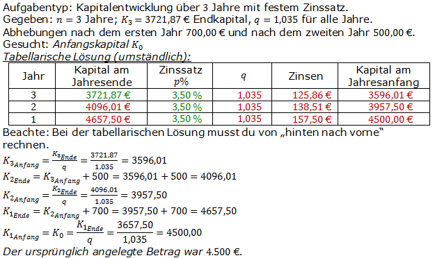Lösungen zum Aufgabensatz P7/2003 Graphik 2 Realschulabschluss Sparen Zinsen Zinseszins Pflichtteilaufgaben/© by www.fit-in-mathe-online.de