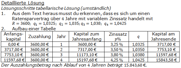 Lösungen zum Aufgabensatz A1 Graphik 1 Realschulabschluss Sparen Zinsen Zinseszins Übungsaufgaben/© by www.fit-in-mathe-online.de