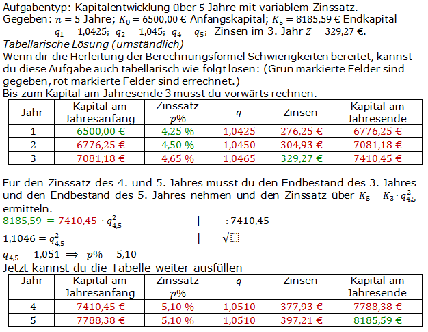 Lösungen zum Aufgabensatz A3 Graphik 1 Realschulabschluss Sparen Zinsen Zinseszins Übungsaufgaben/© by www.fit-in-mathe-online.de