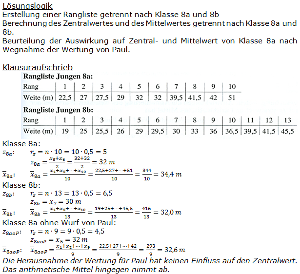 Realschulabschluss Statistik (Daten) Boxplot Lösungen Pflichtteilaufgabe P7/2009 Bild 1/© by www.fit-in-mathe-online.de