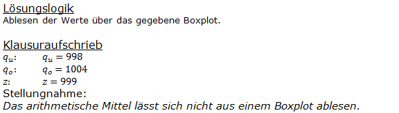 Realschulabschluss Statistik (Daten) Boxplot Lösungen Pflichtteilaufgabe P7/2011 Bild 1/© by www.fit-in-mathe-online.de