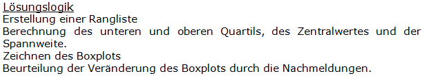 Realschulabschluss Statistik (Daten) Boxplot Lösungen Pflichtteilaufgabe P7/2012 Bild 1 Realschulabschluss Statistik (Daten) Boxplot Lösungen Pflichtteilaufgabe P7/2012 Bild 1/© by www.fit-in-mathe-online.de