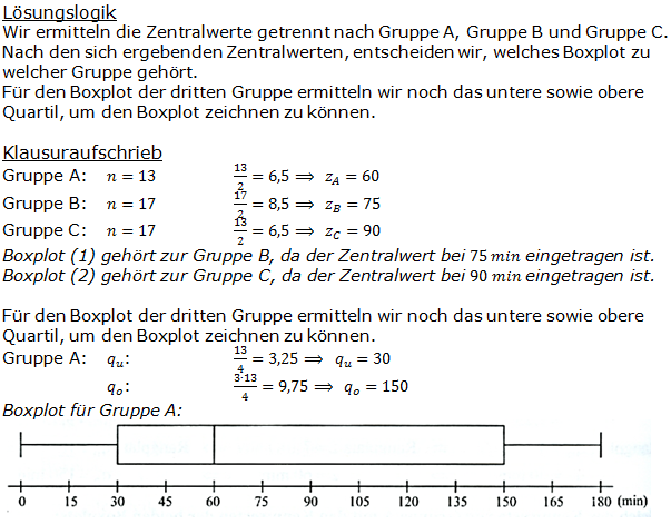 Realschulabschluss Statistik (Daten) Boxplot Lösungen Pflichtteilaufgabe P7/2013 Bild 1/© by www.fit-in-mathe-online.de