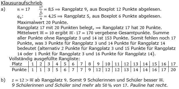 Realschulabschluss Statistik (Daten) Boxplot Lösungen Pflichtteilaufgabe P7/2014 Bild 2 Realschulabschluss Statistik (Daten) Boxplot Lösungen Pflichtteilaufgabe P7/2014 Bild 2/© by www.fit-in-mathe-online.de
