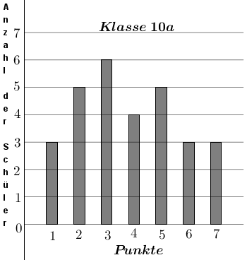 Die Klasse 10a und 10b machen einen gemeinsamen Ausflug und spielen Minigolf. (Realschulabschluss Statistik (Daten) Boxplot Aufgabengraphik 01 Pflichtteilaufgabe P8/2015) Die Klasse 10a und 10b machen einen gemeinsamen Ausflug und spielen Minigolf. (Realschulabschluss Statistik (Daten) Boxplot Aufgabengraphik 01 Pflichtteilaufgabe P8/2015/© by www.fit-in-mathe-online.de)