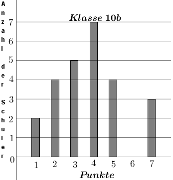 Beim Minigolf zählt jeder Schlag als Punkt. (Realschulabschluss Statistik (Daten) Boxplot Aufgabengraphik 02 Pflichtteilaufgabe P8/2015) Beim Minigolf zählt jeder Schlag als Punkt. (Realschulabschluss Statistik (Daten) Boxplot Aufgabengraphik 02 Pflichtteilaufgabe P8/2015/© by www.fit-in-mathe-online.de)