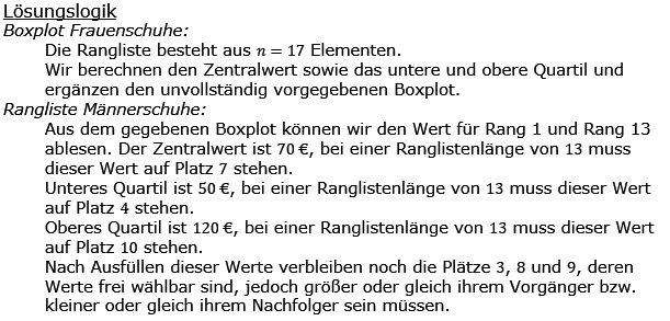 Realschulabschluss Statistik (Daten) Boxplot Lösungen Pflichtteilaufgabe P4/2016 Bild 1/© by www.fit-in-mathe-online.de