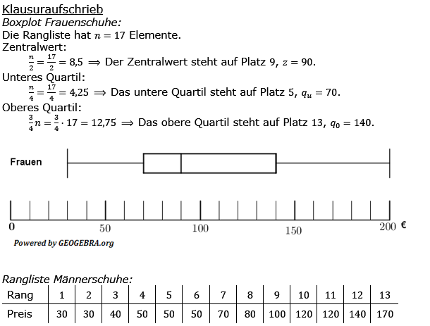 Realschulabschluss Statistik (Daten) Boxplot Lösungen Pflichtteilaufgabe P4/2016 Bild 2/© by www.fit-in-mathe-online.de