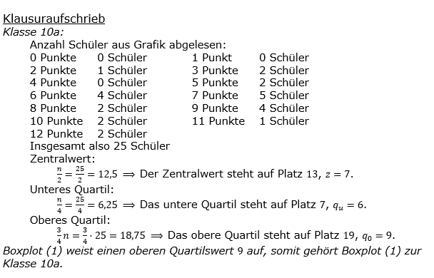 Realschulabschluss Statistik (Daten) Boxplot Lösungen Pflichtteilaufgabe P8/2017 Bild 2/© by www.fit-in-mathe-online.de