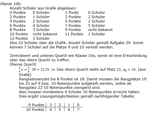 Realschulabschluss Statistik (Daten) Boxplot Lösungen Pflichtteilaufgabe P8/2017 Bild 3/© by www.fit-in-mathe-online.de