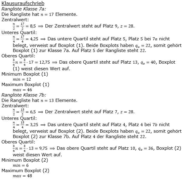 Realschulabschluss Statistik (Daten) Boxplot Lösungen Pflichtteilaufgabe P8/2018 Bild 2/© by www.fit-in-mathe-online.de
