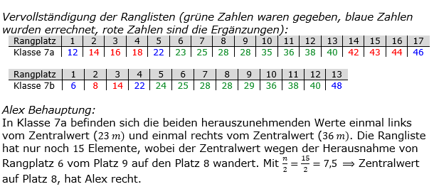 Realschulabschluss Statistik (Daten) Boxplot Lösungen Pflichtteilaufgabe P8/2018 Bild 3/© by www.fit-in-mathe-online.de