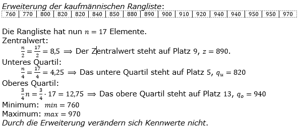 Realschulabschluss Statistik (Daten) Boxplot Lösungen Pflichtteilaufgabe P8/2019 Bild 3/© by www.fit-in-mathe-online.de