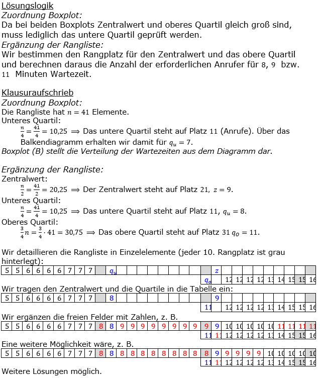Realschulabschluss Statistik (Daten) Boxplot Lösungen Pflichtteilaufgabe P8/2020 Bild 1 Realschulabschluss Statistik (Daten) Boxplot Lösungen Pflichtteilaufgabe P8/2020 Bild 1/© by www.fit-in-mathe-online.de