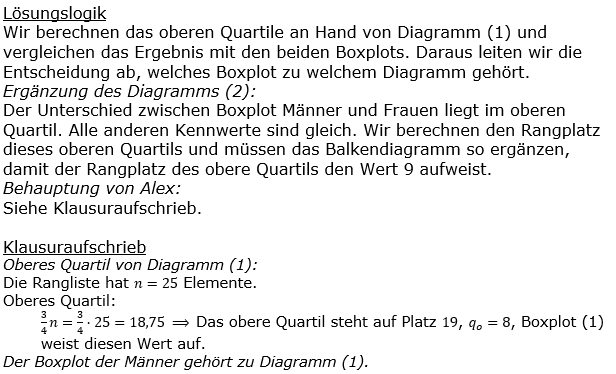 Realschulabschluss Statistik (Daten) Boxplot Lösungen Pflichtteilaufgabe P6/2021 Bild 1/© by www.fit-in-mathe-online.de