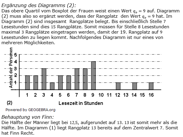 Realschulabschluss Statistik (Daten) Boxplot Lösungen Pflichtteilaufgabe P6/2021 Bild 2/© by www.fit-in-mathe-online.de