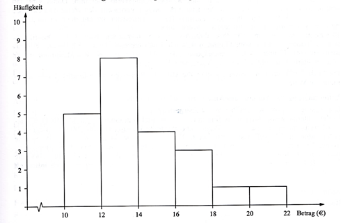 Realschulabschluss Statistik (Daten) Boxplot Lösungen Übungsaufgabe A01 Bild 2/© by www.fit-in-mathe-online.de