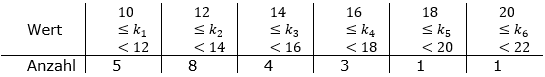 Realschulabschluss Statistik (Daten) Boxplot Lösungen Übungsaufgabe A01 Bild 1/© by www.fit-in-mathe-online.de