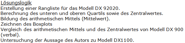 Realschulabschluss Statistik (Daten) Boxplot Lösungen Übungsaufgabe A02 Bild 1/© by www.fit-in-mathe-online.de