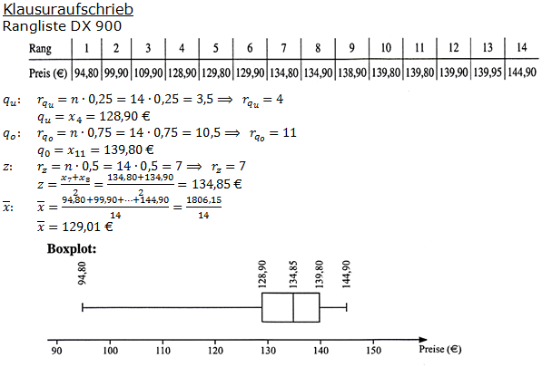 Realschulabschluss Statistik (Daten) Boxplot Lösungen Übungsaufgabe A02 Bild 2/© by www.fit-in-mathe-online.de