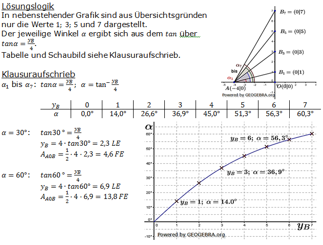 Realschulabschluss Trigonometrie Wahlteil W1b2003 Lösung Bild 1/© by www.fit-in-mathe-online.de