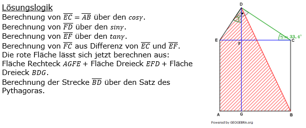 Realschulabschluss Trigonometrie Wahlteil W3a2004 Lösung Bild 1u/© by www.fit-in-mathe-online.de