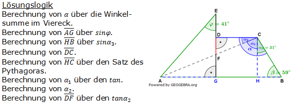 Realschulabschluss Trigonometrie Wahlteil W1a2006 Lösung Bild 1/© by www.fit-in-mathe-online.de