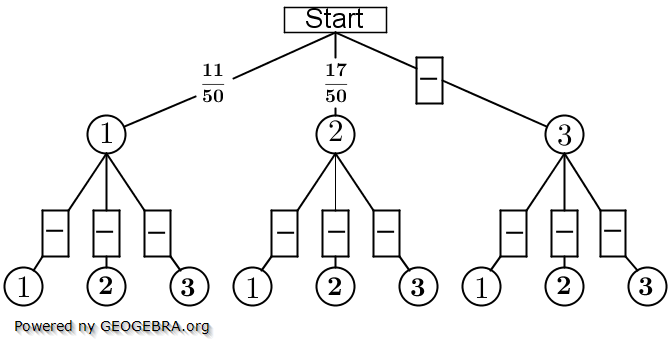 In einem Behälter liegen 50 gleich große Kugeln. (Realschulabschluss Pflichtteilaufgaben Zufall und Wahrscheinlichkeit Aufgabengraphik P8/2014) In einem Behälter liegen 50 gleich große Kugeln. (Realschulabschluss Pflichtteilaufgaben Zufall und Wahrscheinlichkeit Aufgabengraphik P8/2014/© by www.fit-in-mathe-online.de)